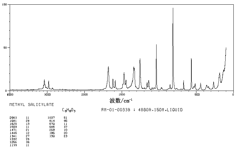 Methyl salicylate(119-36-8) <sup>13</sup>C NMR