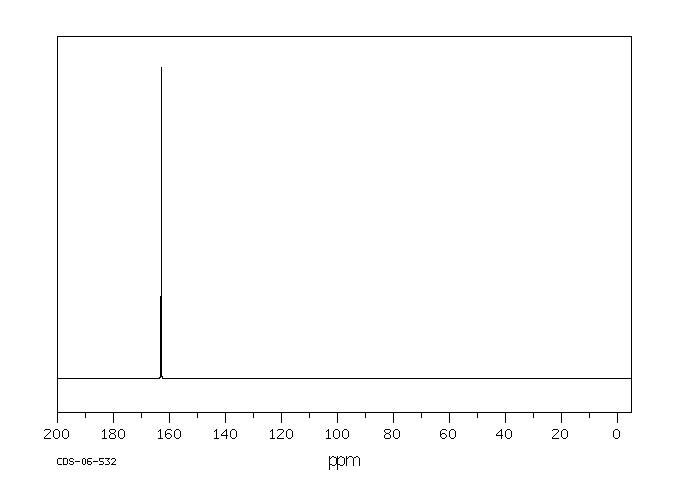 Urea nitrate(124-47-0) IR1