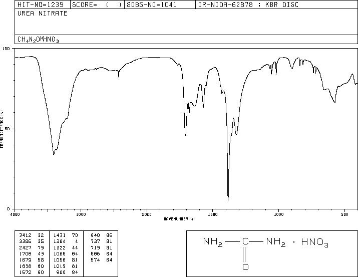 Urea nitrate(124-47-0) IR1