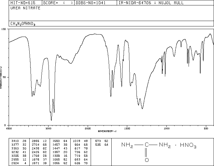 Urea nitrate(124-47-0) IR1