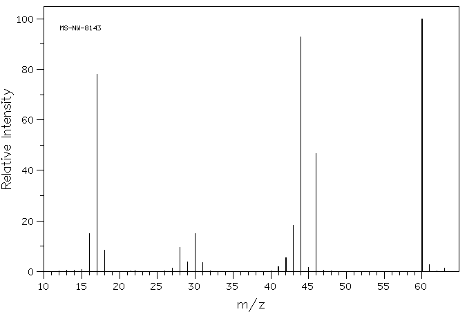 Urea nitrate(124-47-0) IR1