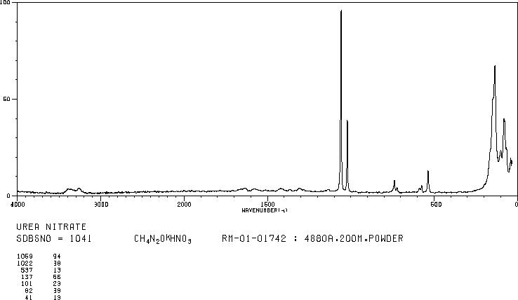 Urea nitrate(124-47-0) IR1