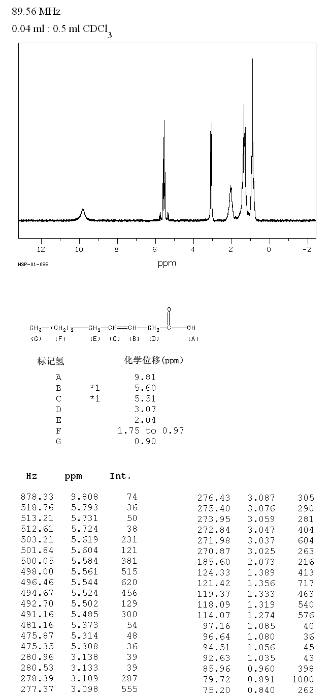 3-OCTENOIC ACID(1577-19-1) IR1