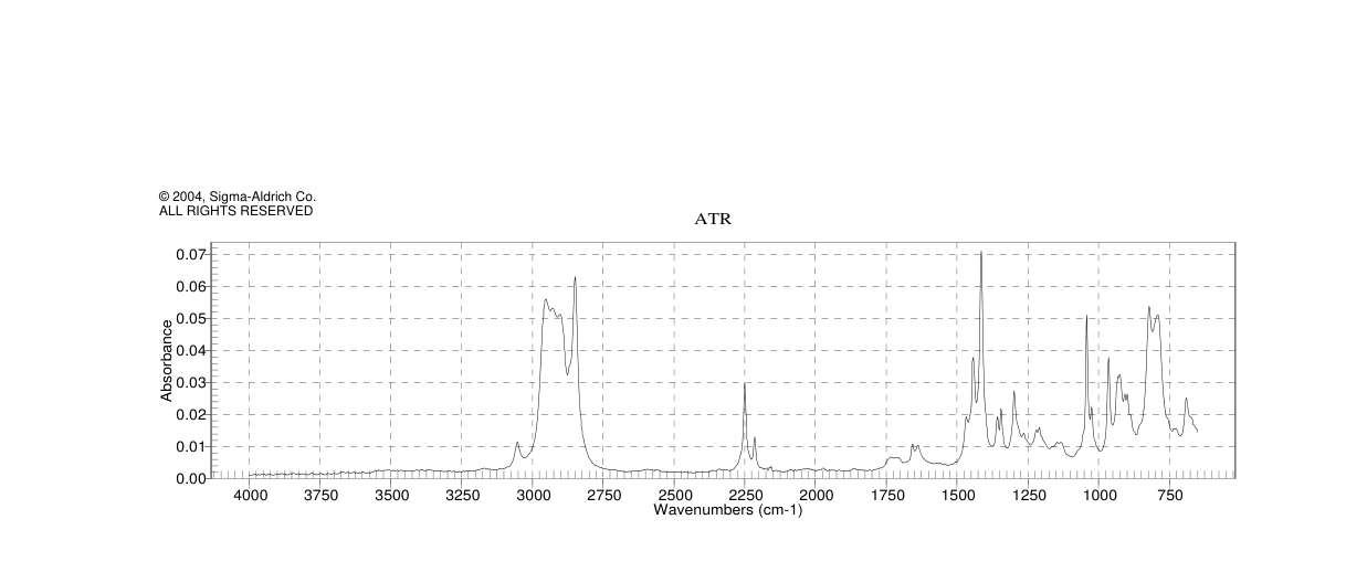 1-CYCLOPENTENYLACETONITRILE(22734-04-9)IR