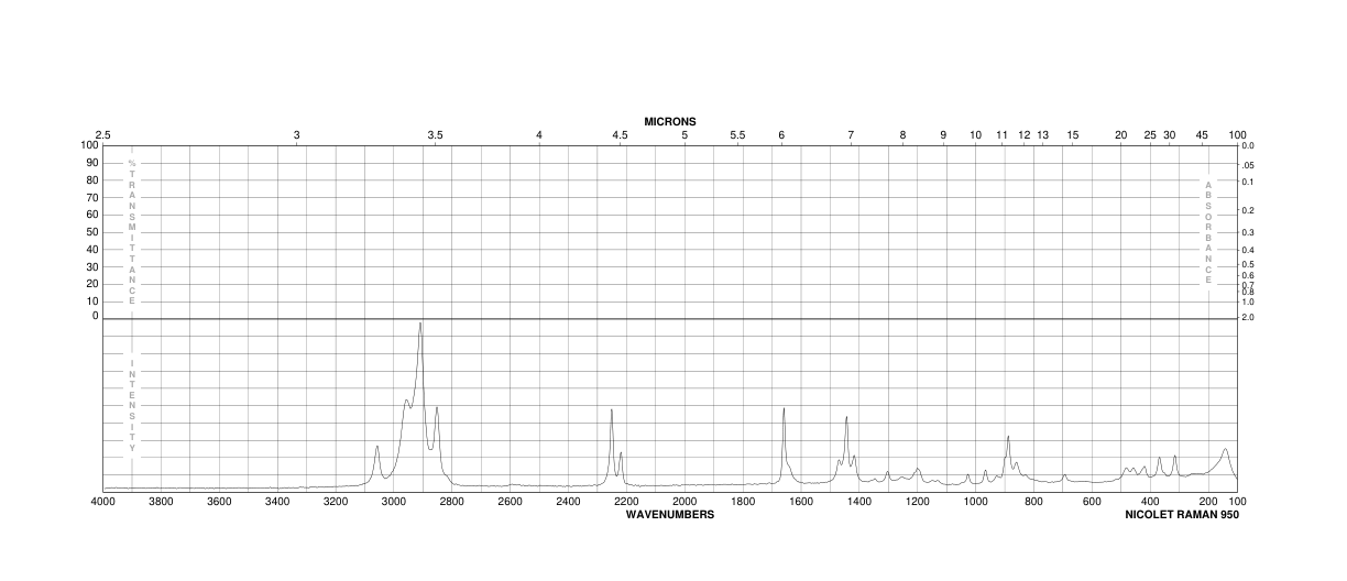 1-CYCLOPENTENYLACETONITRILE(22734-04-9)IR