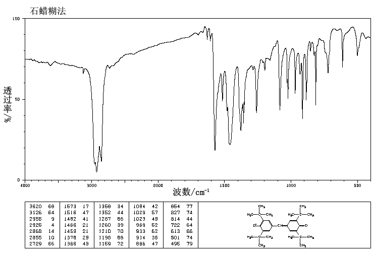 GALVINOXYL(2370-18-5) IR2