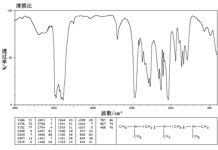 Pentamethyldiethylenetriamine(3030-47-5) <sup>13</sup>C NMR