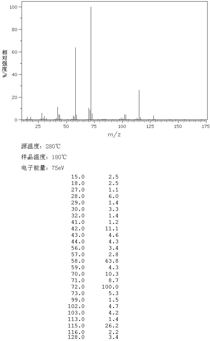 Pentamethyldiethylenetriamine(3030-47-5) <sup>13</sup>C NMR