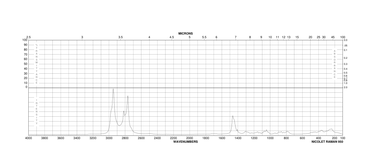 Pentamethyldiethylenetriamine(3030-47-5) <sup>13</sup>C NMR