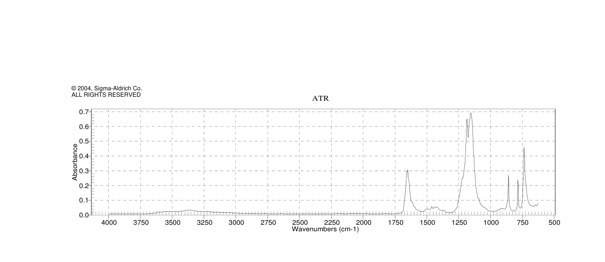 Rhodium(II) trifluoroacetate dimer(31126-95-1)IR