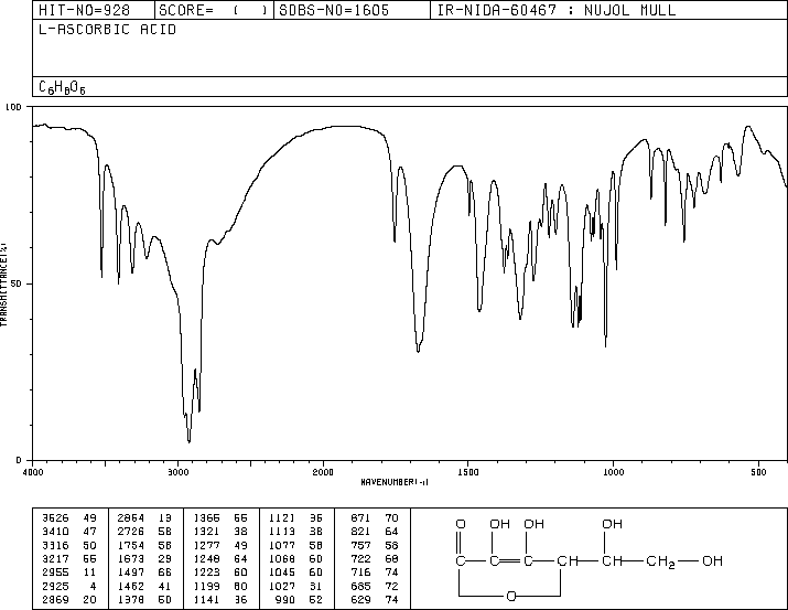 Ascorbic Acid(50-81-7) ESR