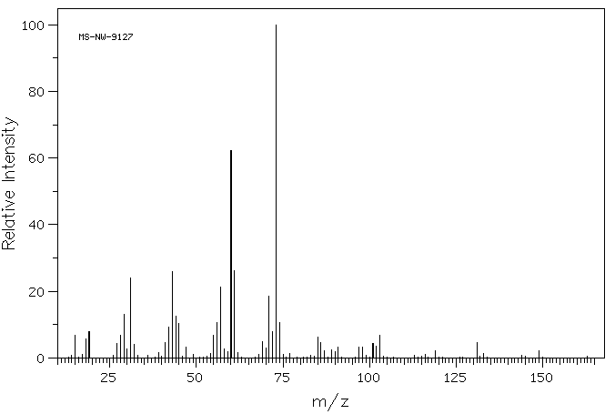 D(+)-Glucose(50-99-7) Raman