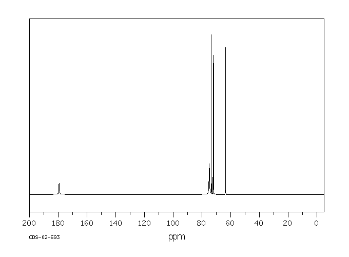 Sodium gluconate (527-07-1) <sup>1</sup>H NMR