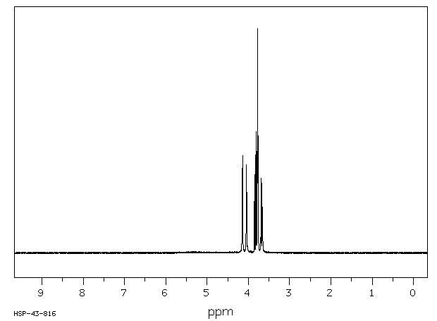 Sodium gluconate (527-07-1) <sup>1</sup>H NMR