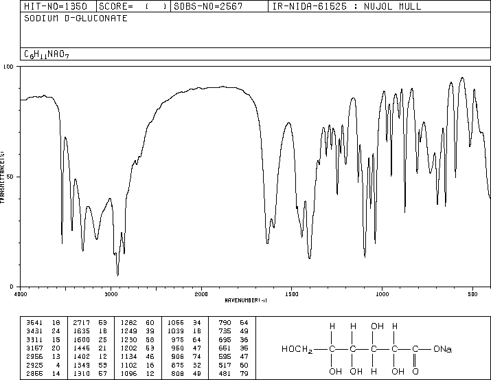 Sodium gluconate (527-07-1) <sup>1</sup>H NMR