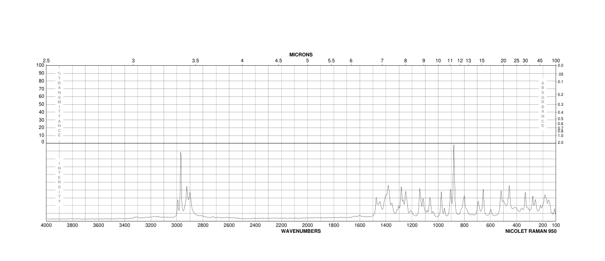 Sodium gluconate (527-07-1) <sup>1</sup>H NMR