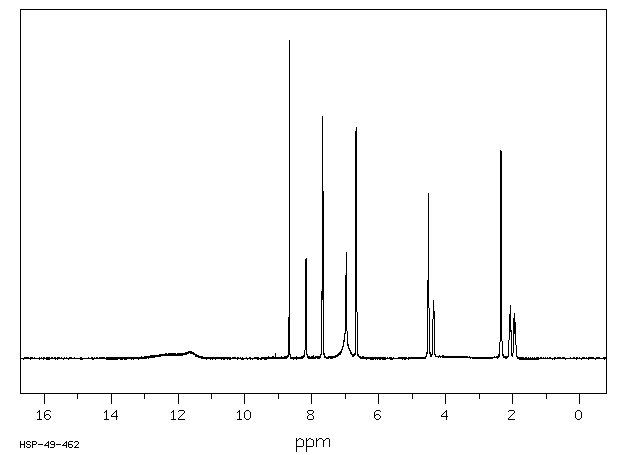 Folic acid(59-30-3) MS