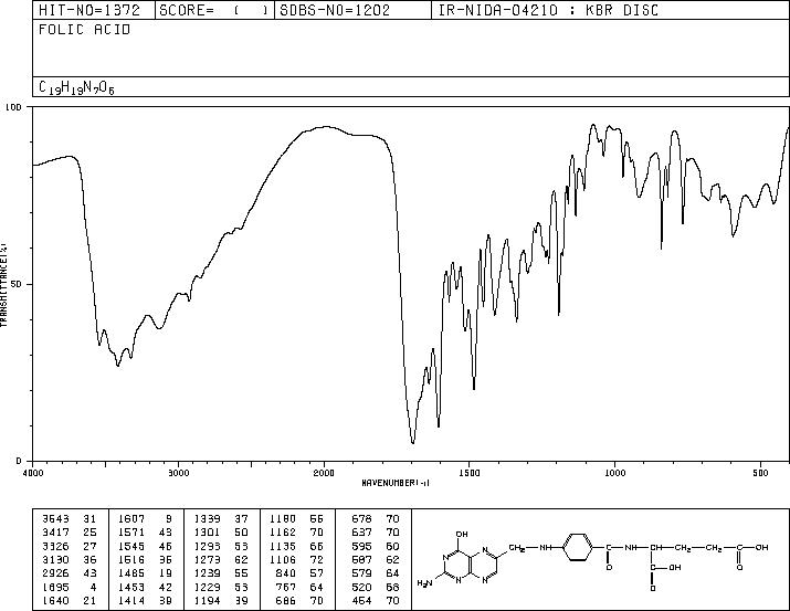 Folic acid(59-30-3) MS