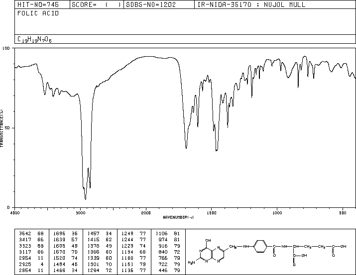 Folic acid(59-30-3) MS