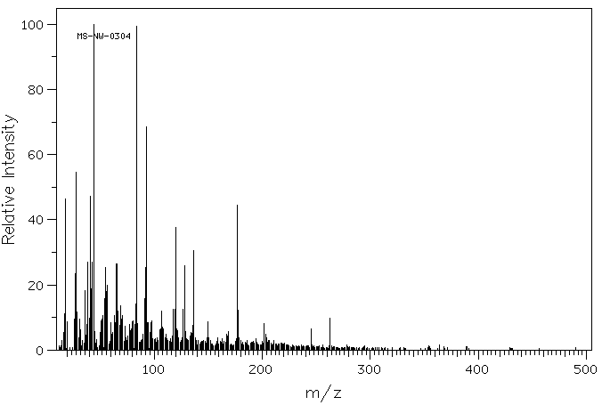 Folic acid(59-30-3) MS