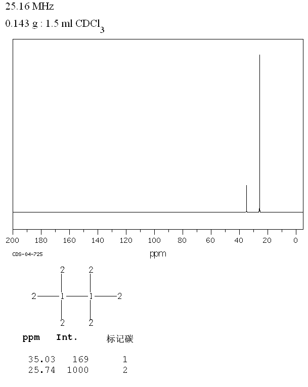 2,2,3,3-Tetramethylbutane(594-82-1) MS