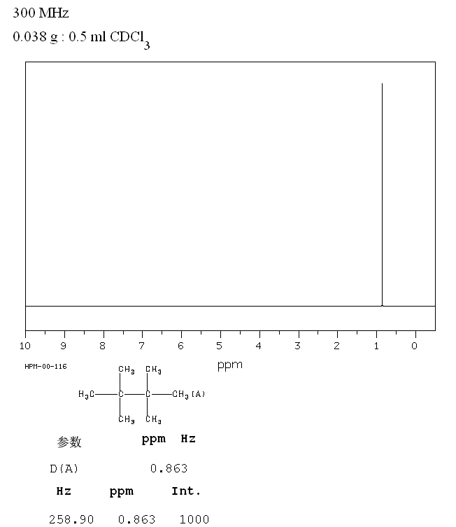 2,2,3,3-Tetramethylbutane(594-82-1) MS