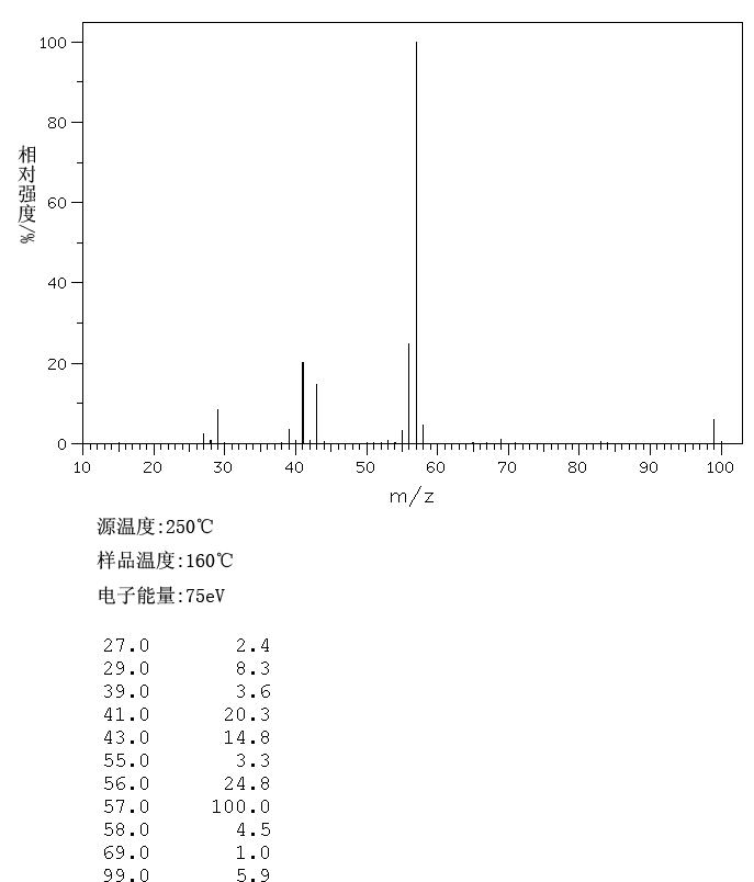 2,2,3,3-Tetramethylbutane(594-82-1) MS