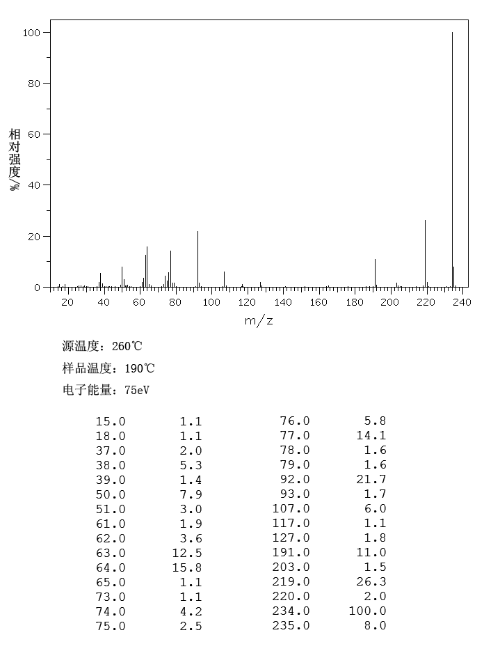 4-Iodoanisole(696-62-8) <sup>1</sup>H NMR