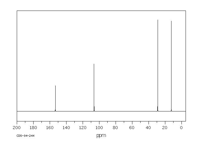 2-ETHYL-1-BUTENE(760-21-4) <sup>1</sup>H NMR