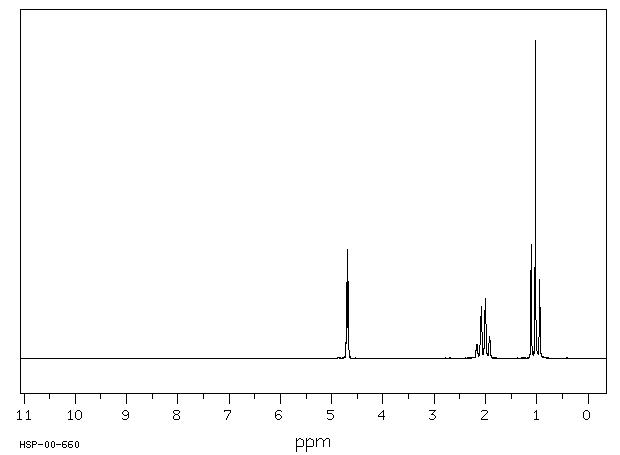 2-ETHYL-1-BUTENE(760-21-4) <sup>1</sup>H NMR