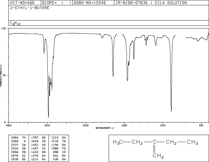 2-ETHYL-1-BUTENE(760-21-4) <sup>1</sup>H NMR