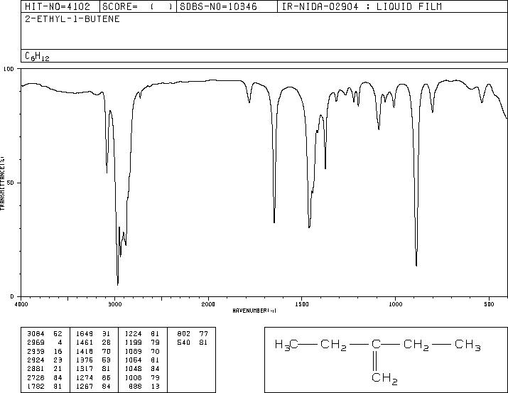 2-ETHYL-1-BUTENE(760-21-4) <sup>1</sup>H NMR