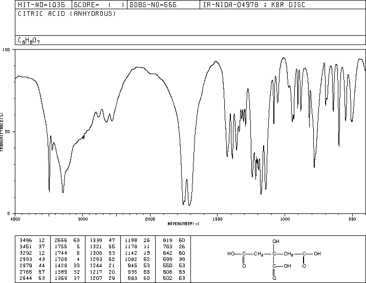 Citric acid(77-92-9) IR1
