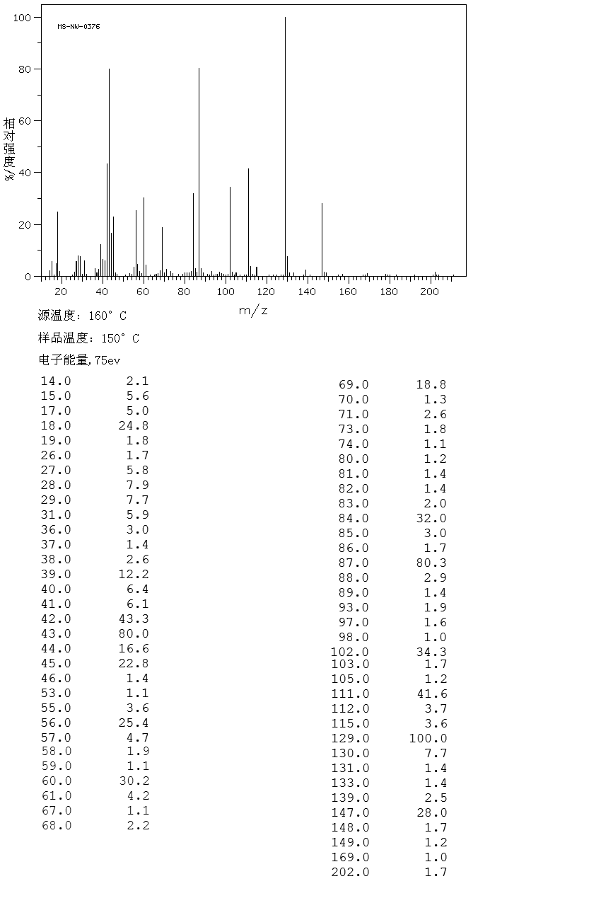 Citric acid(77-92-9) IR1