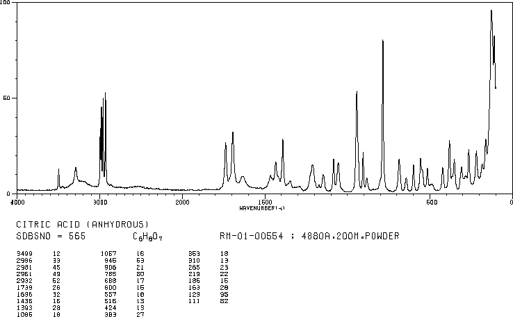 Citric acid(77-92-9) IR1