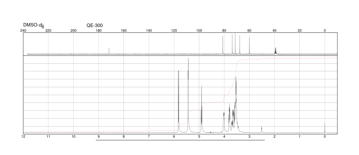 D-(+)-Glucono-1,5-lactone(90-80-2) <sup>1</sup>H NMR