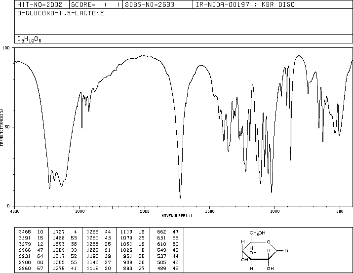 D-(+)-Glucono-1,5-lactone(90-80-2) <sup>1</sup>H NMR