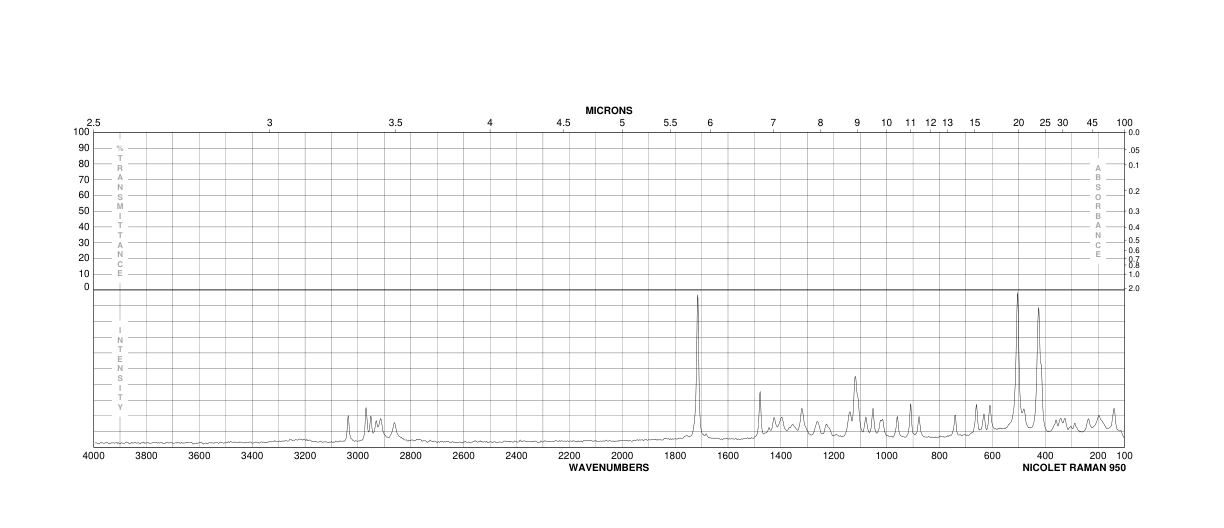 D-(+)-Glucono-1,5-lactone(90-80-2) <sup>1</sup>H NMR