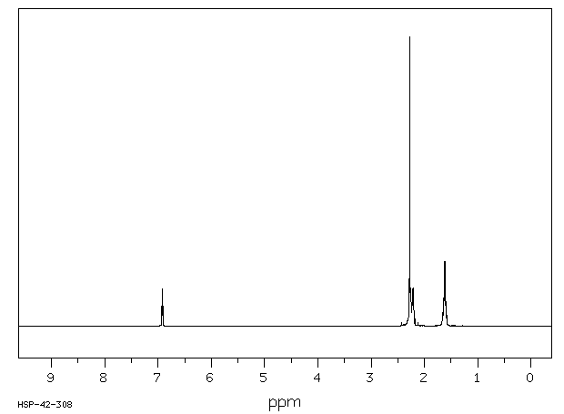 1-ACETYL-1-CYCLOHEXENE(932-66-1) MS