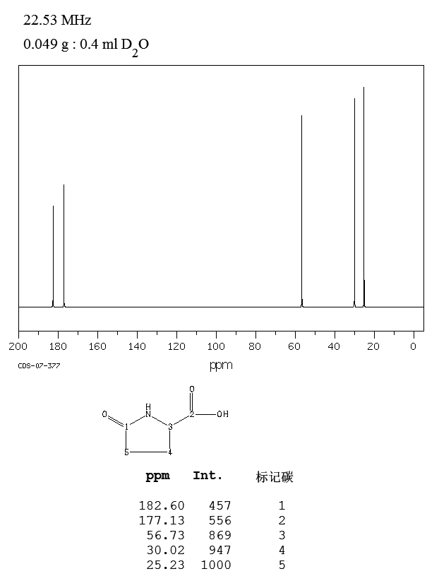 L-Pyroglutamic acid(98-79-3) <sup>1</sup>H NMR