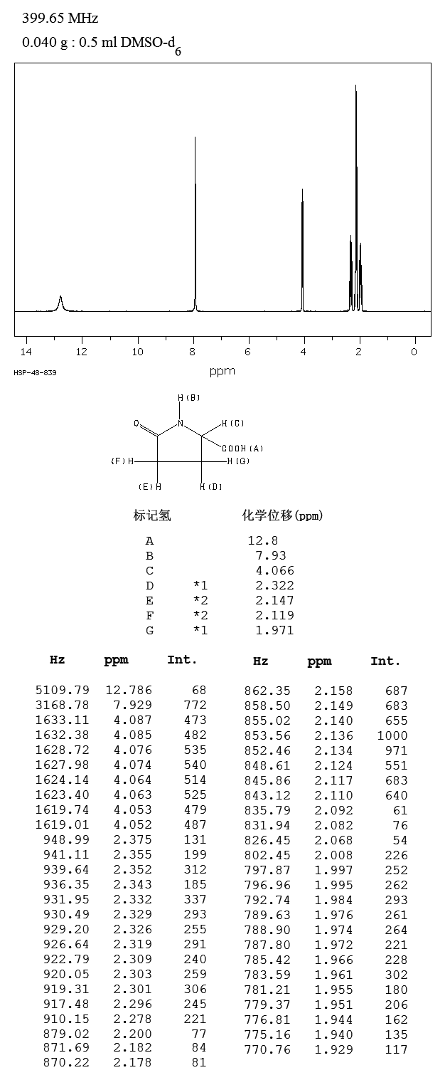 L-Pyroglutamic acid(98-79-3) <sup>1</sup>H NMR