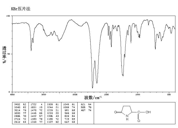 L-Pyroglutamic acid(98-79-3) <sup>1</sup>H NMR