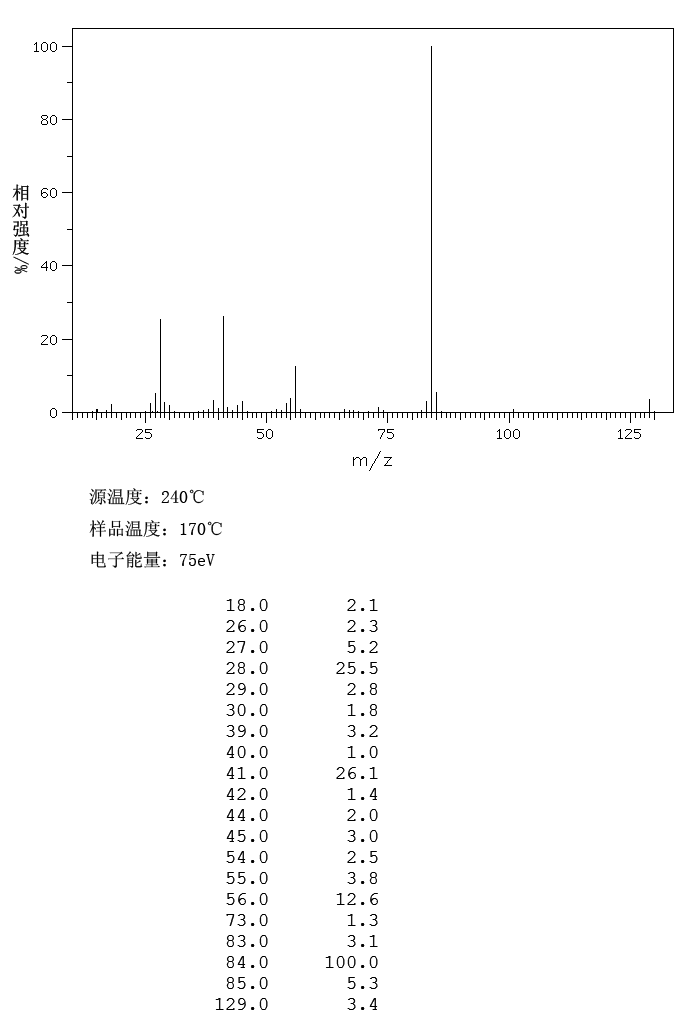 L-Pyroglutamic acid(98-79-3) <sup>1</sup>H NMR