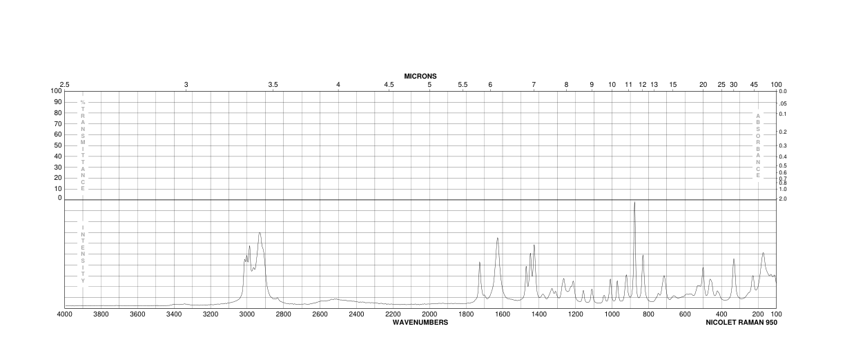 L-Pyroglutamic acid(98-79-3) <sup>1</sup>H NMR