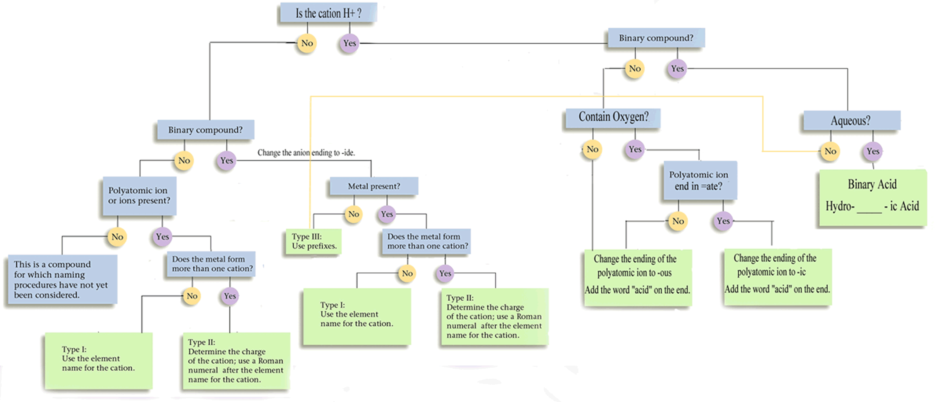 Bonding and Chemical Nomenclature REG - Mr. Klotz's Web Page - Tablet ...