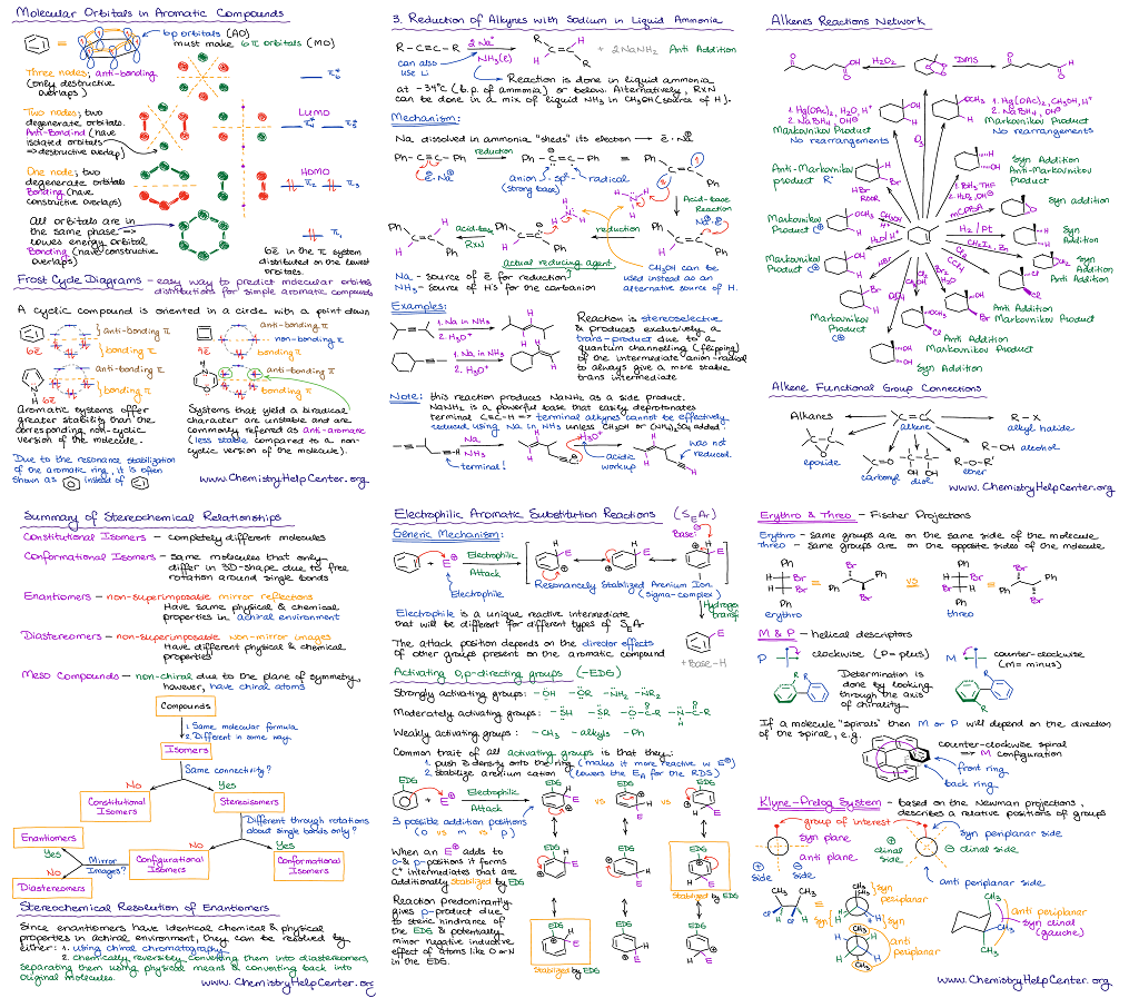 Organic Chemistry Reactions Cheat Sheet