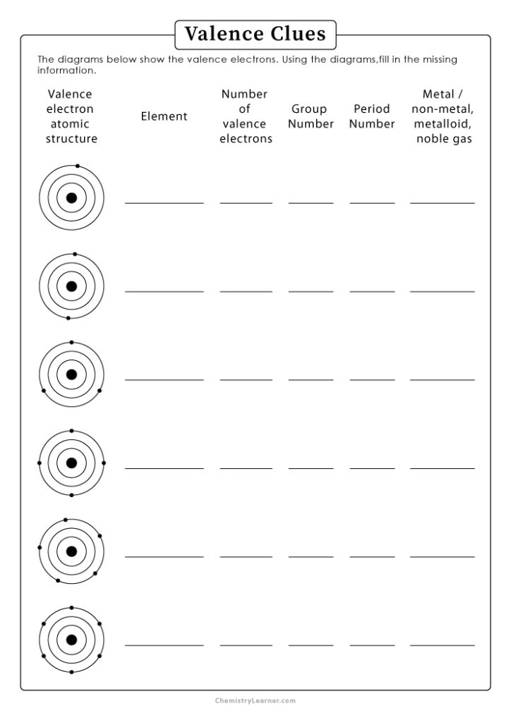 Valence Clues Worksheet with Answers