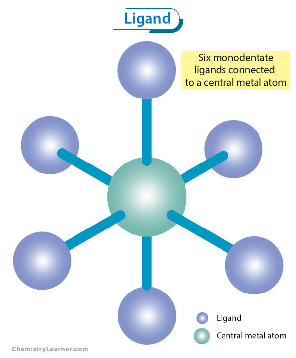 Ligand