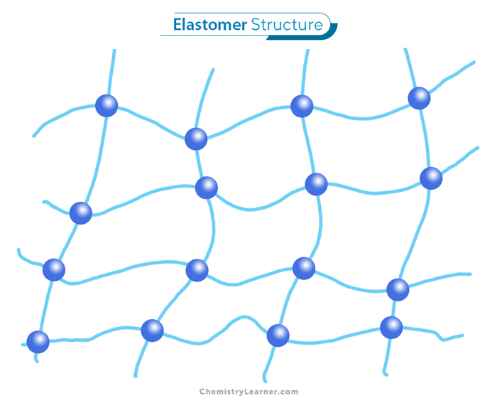 Elastomer