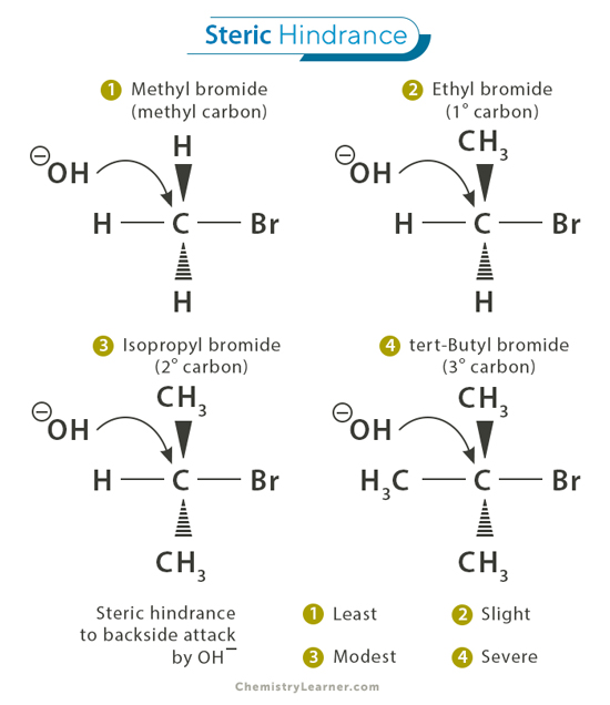 Steric Hindrance